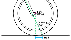 Fork Offset Explained: What is it? Why Are MTB Fork Offsets Reduced? 44 vs 51?
