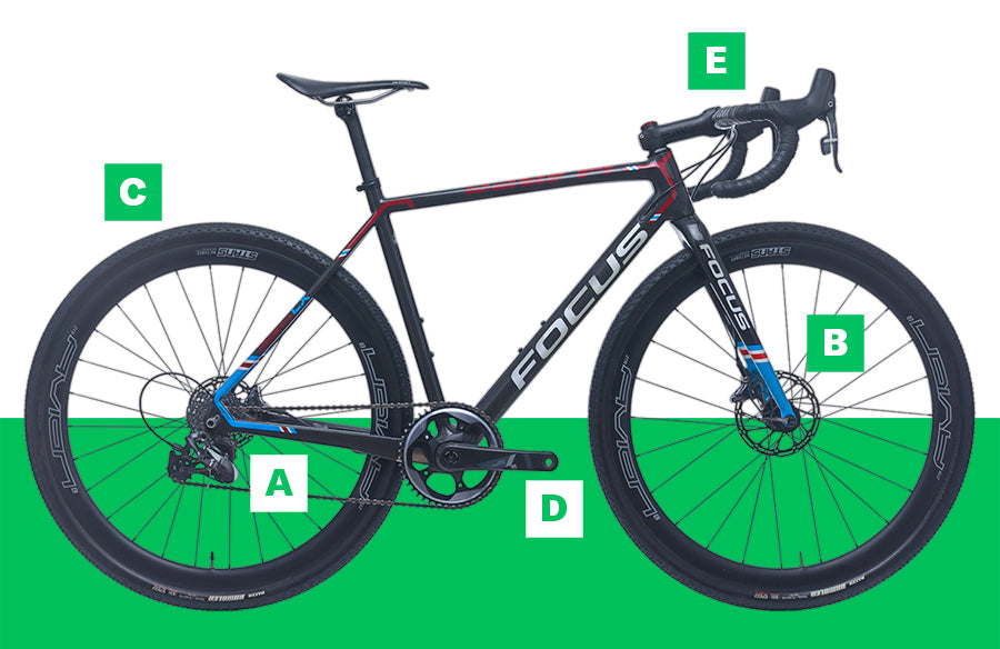 Build Your Dream CX Bike