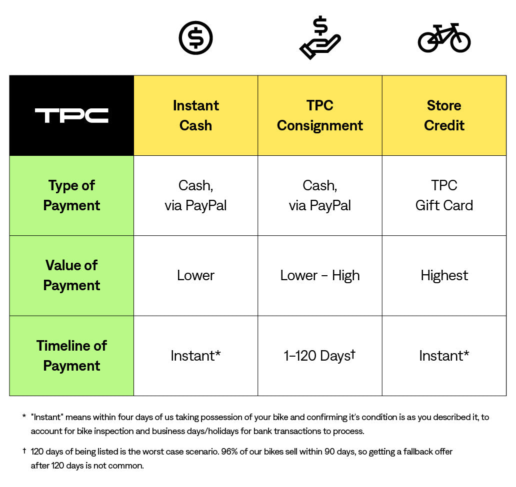TPC Bicycle Consignment - Get More Cash For Your Bike | TPC - The Pro's ...