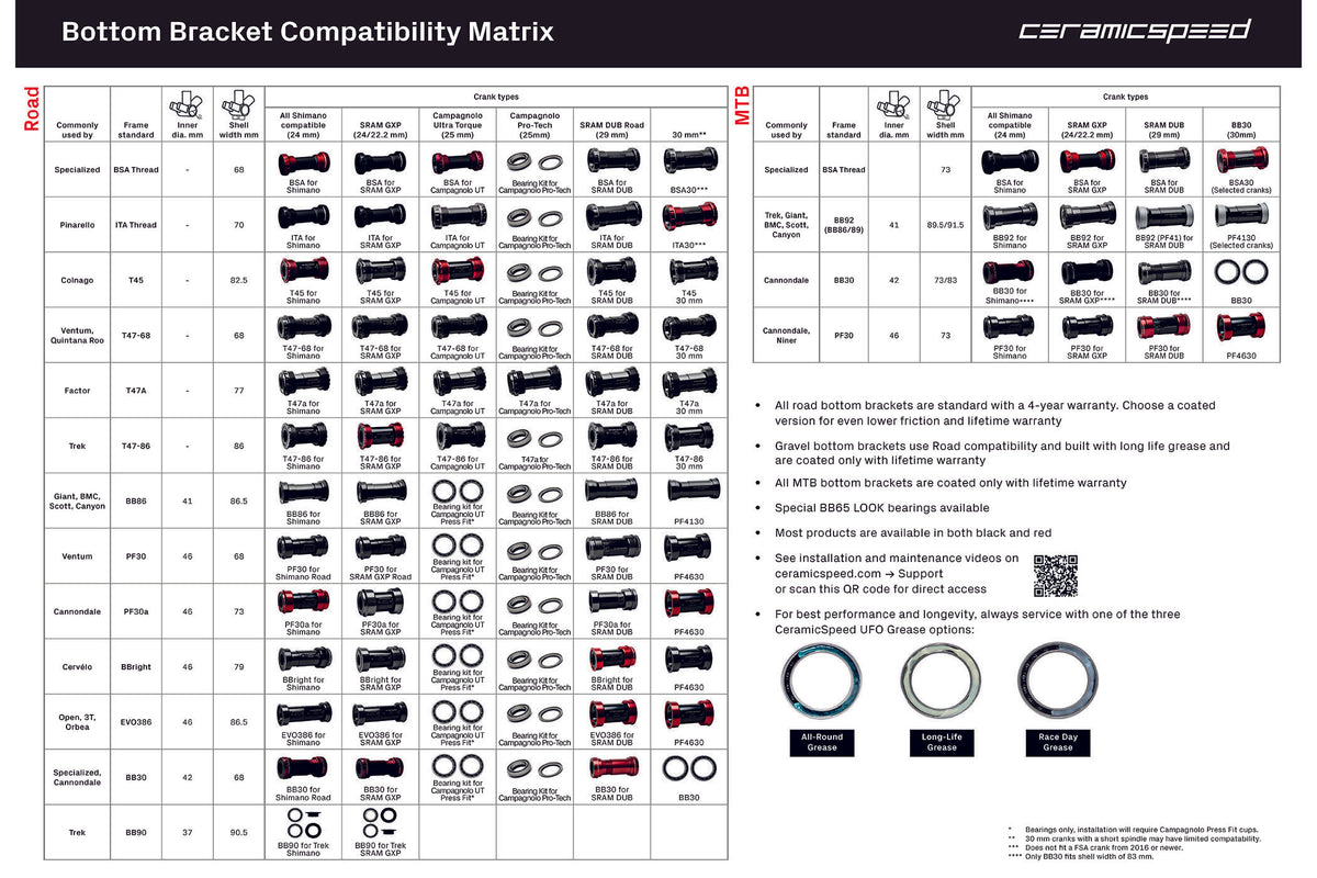 CeramicSpeed T47/68 Shimano Bottom Bracket The Pro's Closet