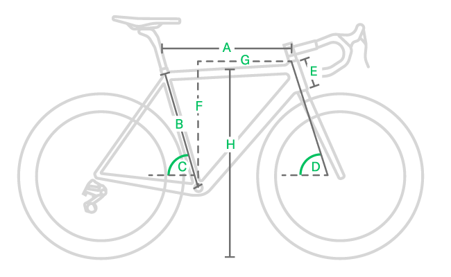 Bike geometry chart